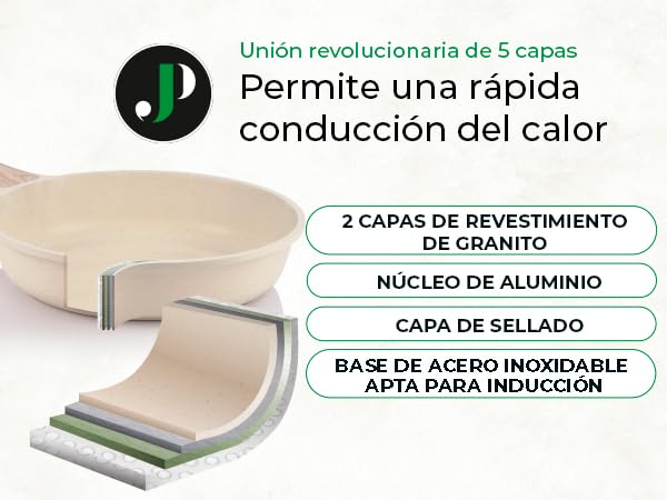 JUST PERFECTO Batería de Cocina 15 Piezas, Inducción y Sartenes Antiadherentes 24/28 cm, Ollas 28 cm, Libre de PTFE y PFOA, Beige