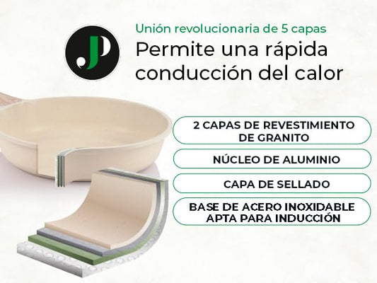 JUST PERFECTO Batería de Cocina 15 Piezas, Inducción y Sartenes Antiadherentes 24/28 cm, Ollas 28 cm, Libre de PTFE y PFOA, Beige